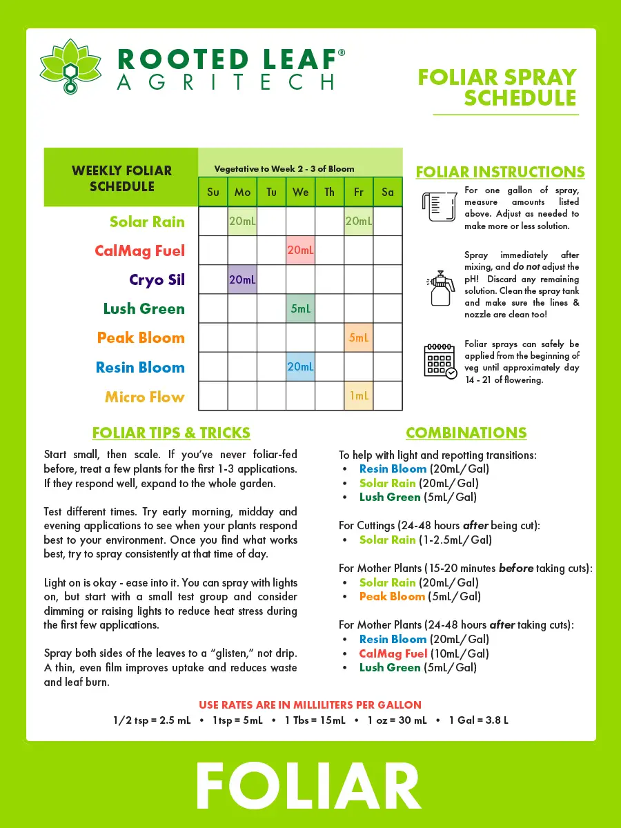 FOLIARFEEDButton260228