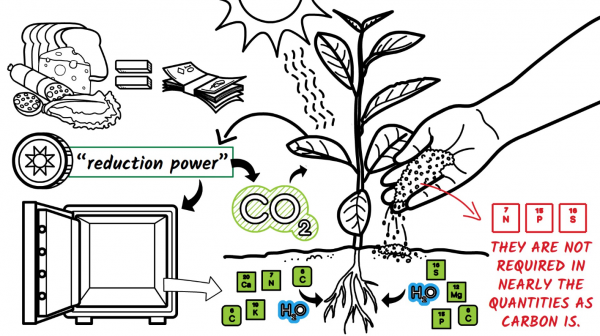 Blog-Carbon4