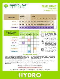 HydroFeedButton220727